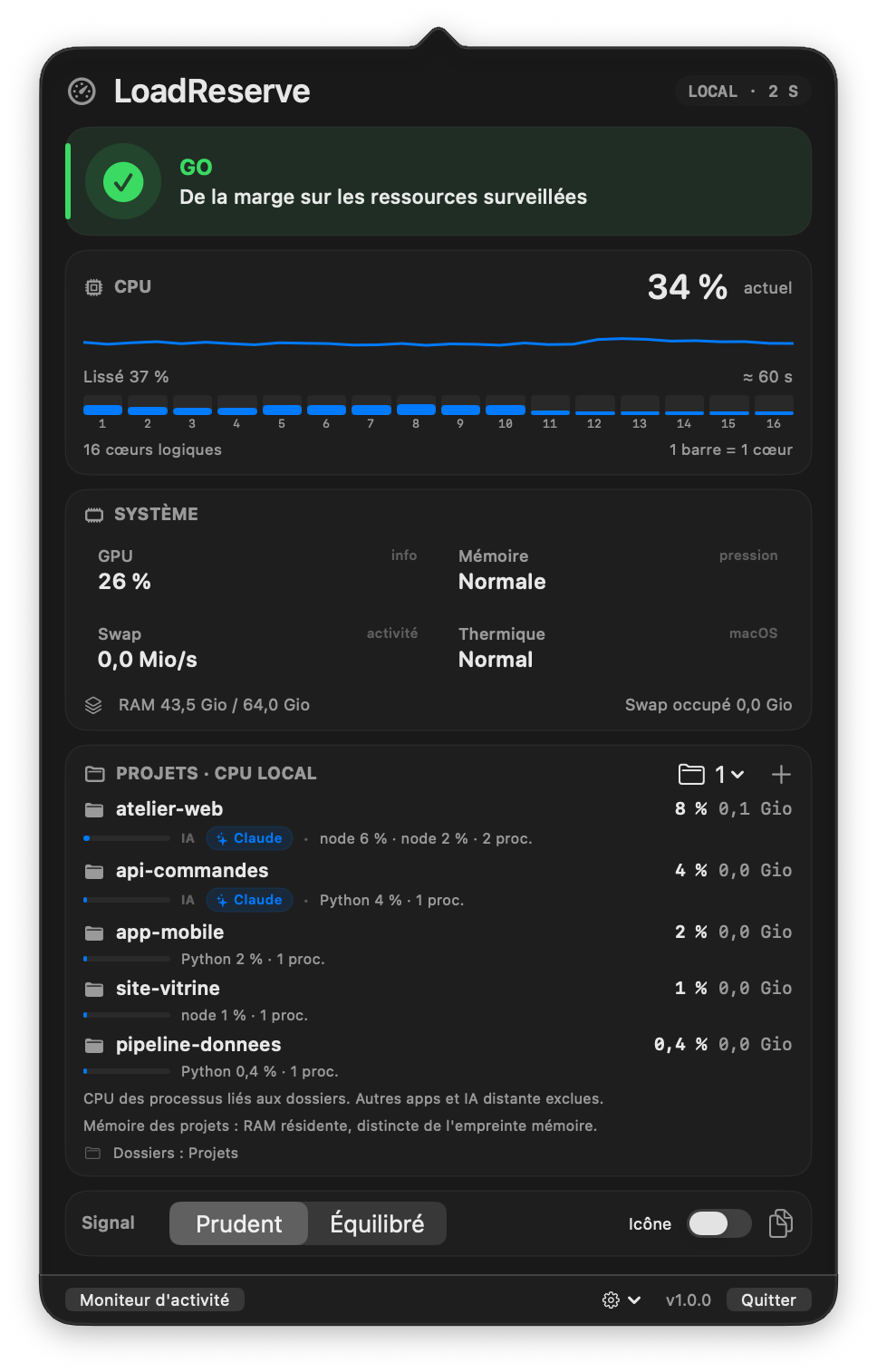 Aperçu de LoadReserve en mode sombre montrant le signal GO, les mesures CPU, GPU, mémoire et swap, et cinq projets fictifs avec leur part du processeur.